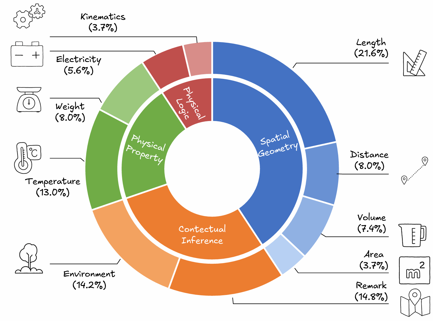 V-IRD Task Distribution